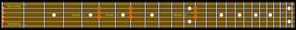 piano chord types
